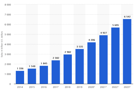 retail.ecommerce.sell.internationally