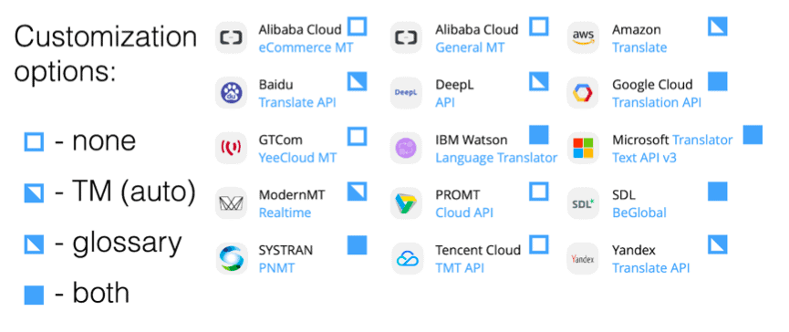 a list of MT providers